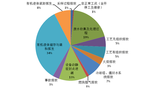 排放原油(原油碳排放)