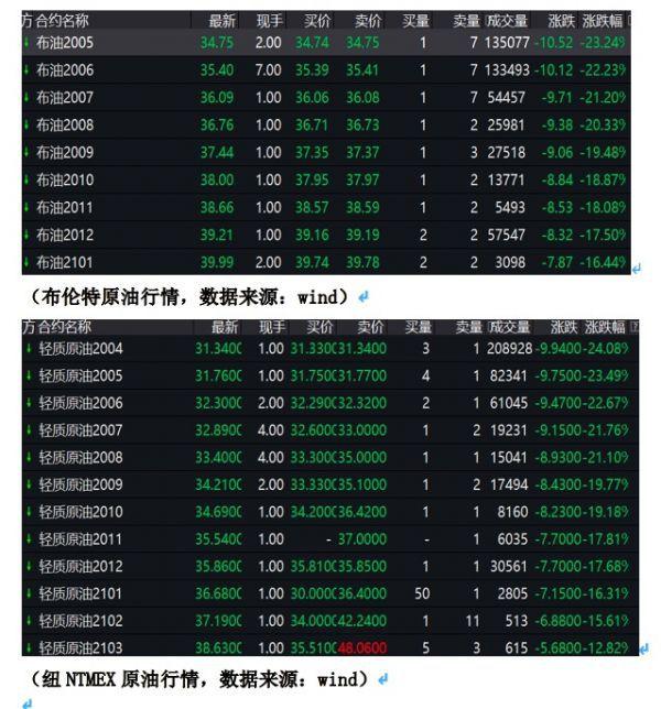 平仓原油(原油未平仓合约减少意味着什么)