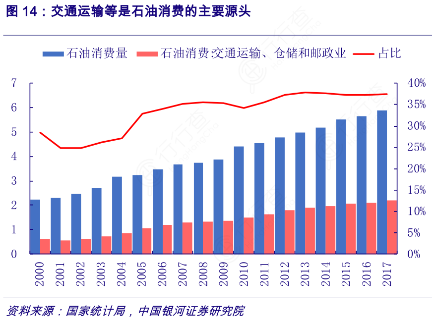 交通原油(交运石油为什么便宜)