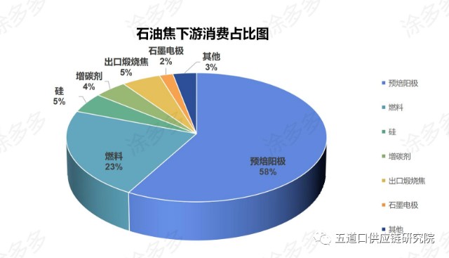 有色原油(原油色谱图)