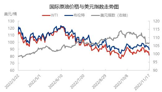 本次原油(原油2022)