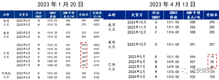 mbs原油(mbs是什么意思)