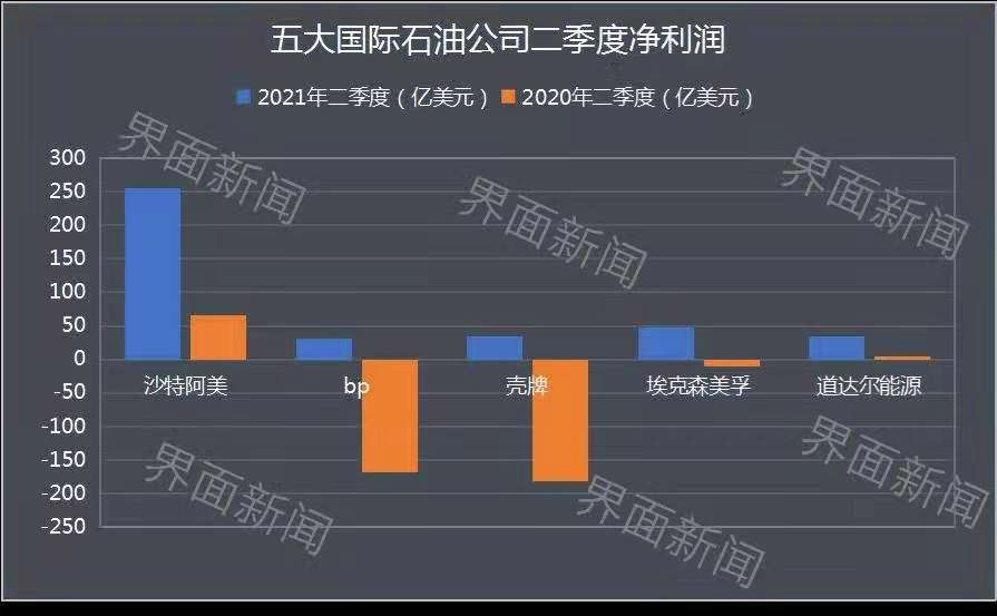 原油回购(原油回收装置)