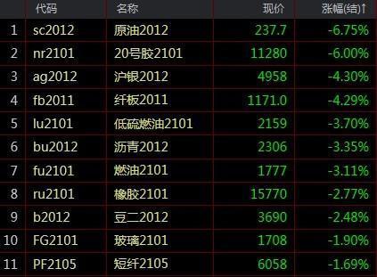 平仓原油(原油期货开仓和平仓的手续费)