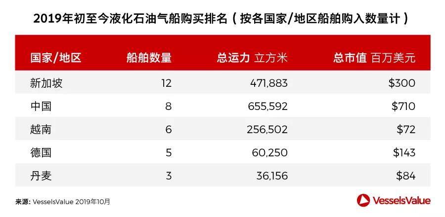 原油账单(原油价格怎么查询)