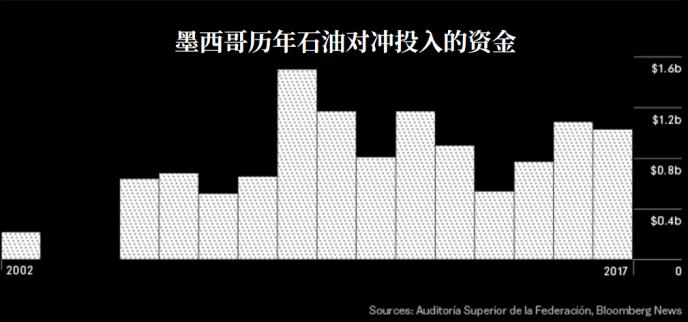 原油幕后(原油骗局很多人血本无归)