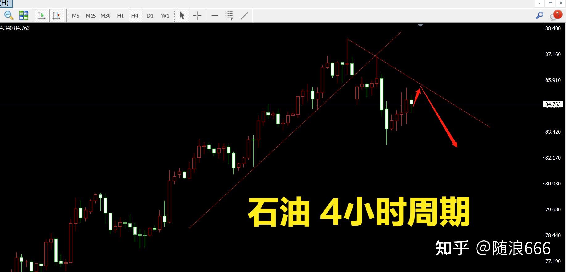 腰斩原油(原油腰子是什么意思)