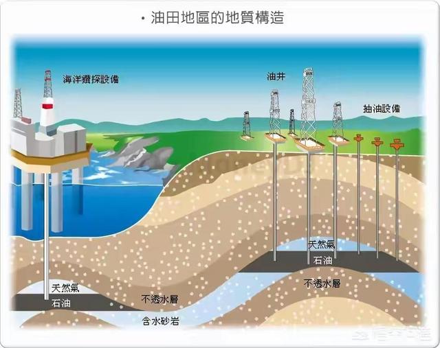 原油开彩(原油开采指数xop)