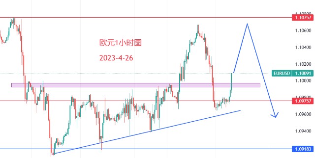 英镑原油(5799英镑)
