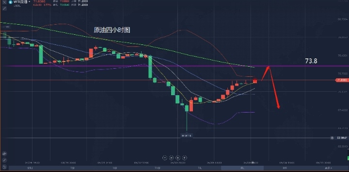 英镑原油(5799英镑)