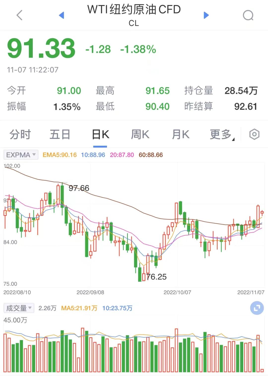 原油帐户(账户原油价格)