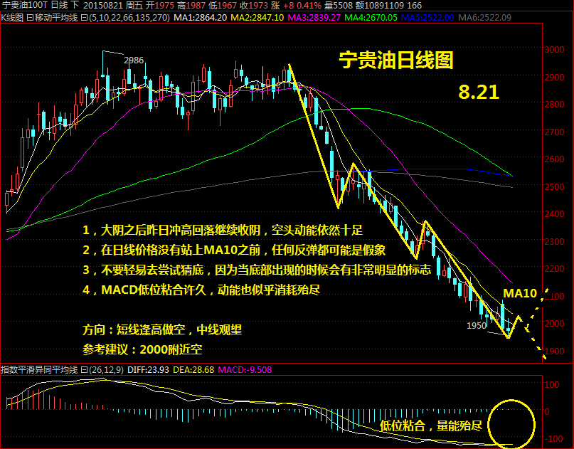 原油21(原油2102的最后交易日)