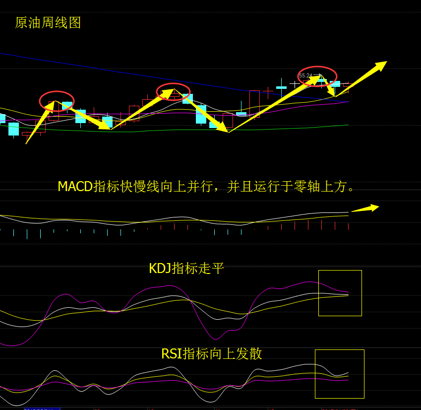 原油21(原油2101的交割时间)