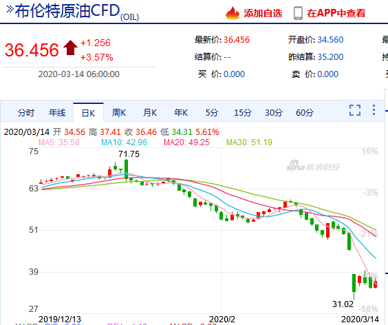 08原油(08原油价格)