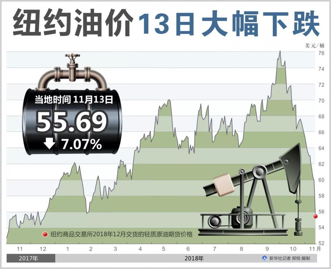 原油目前(原油目前价格)