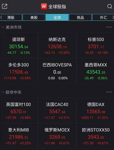 原油利息(原油 2021)