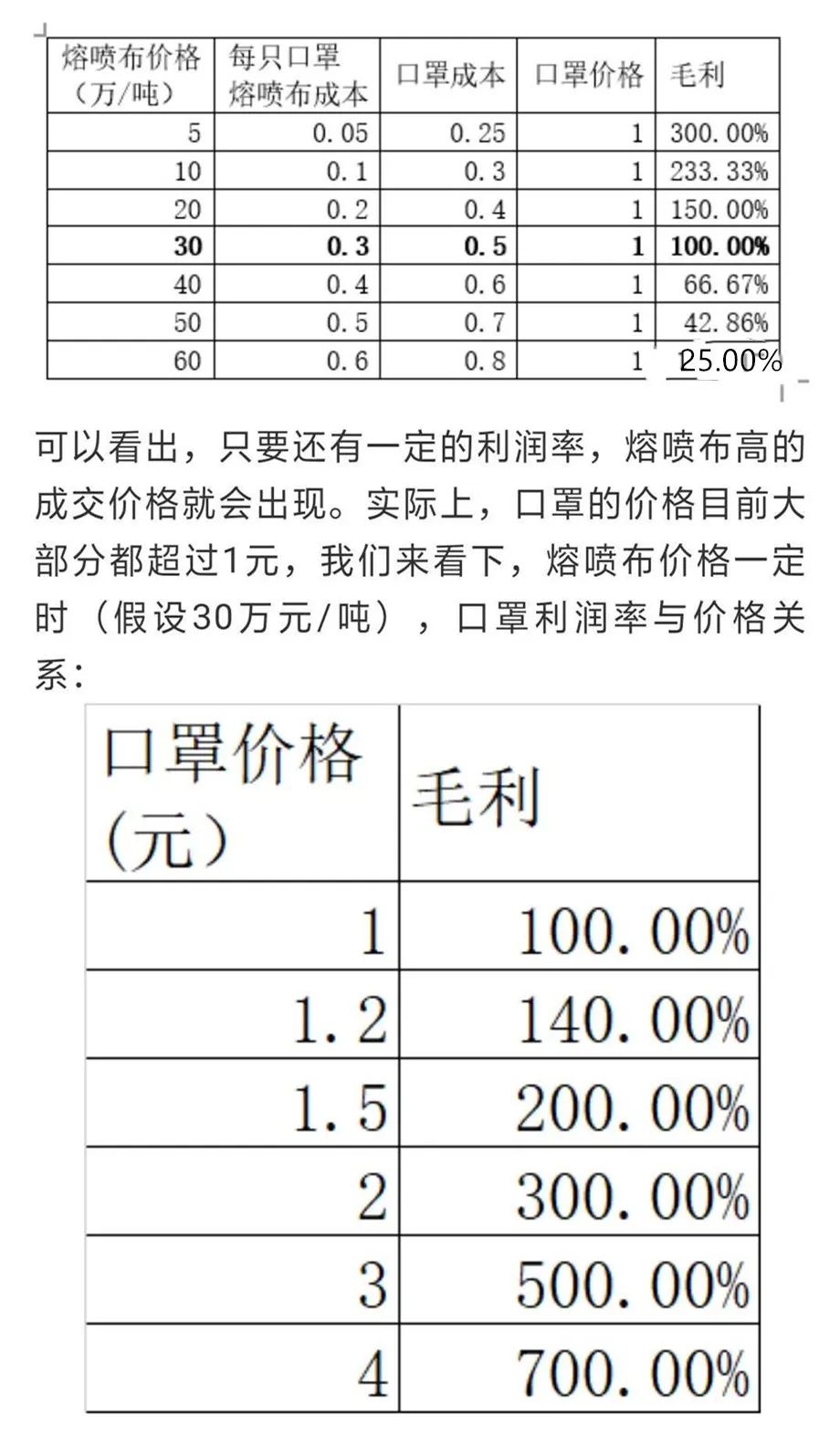 口罩原油(口罩原料有毒吗)