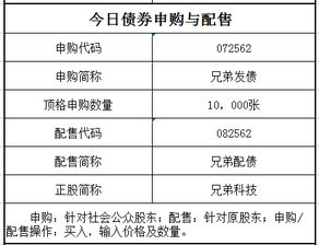 申购原油(原油购买流程)