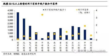 申购原油(原油购买流程)