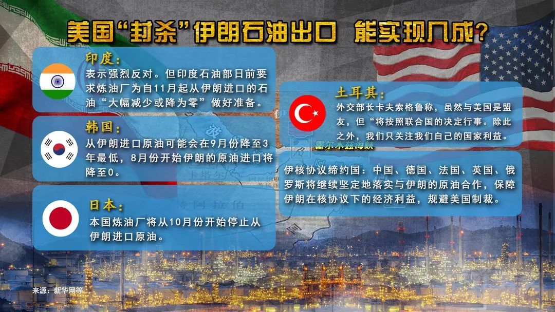 西亚原油(西亚原油运输材料题)