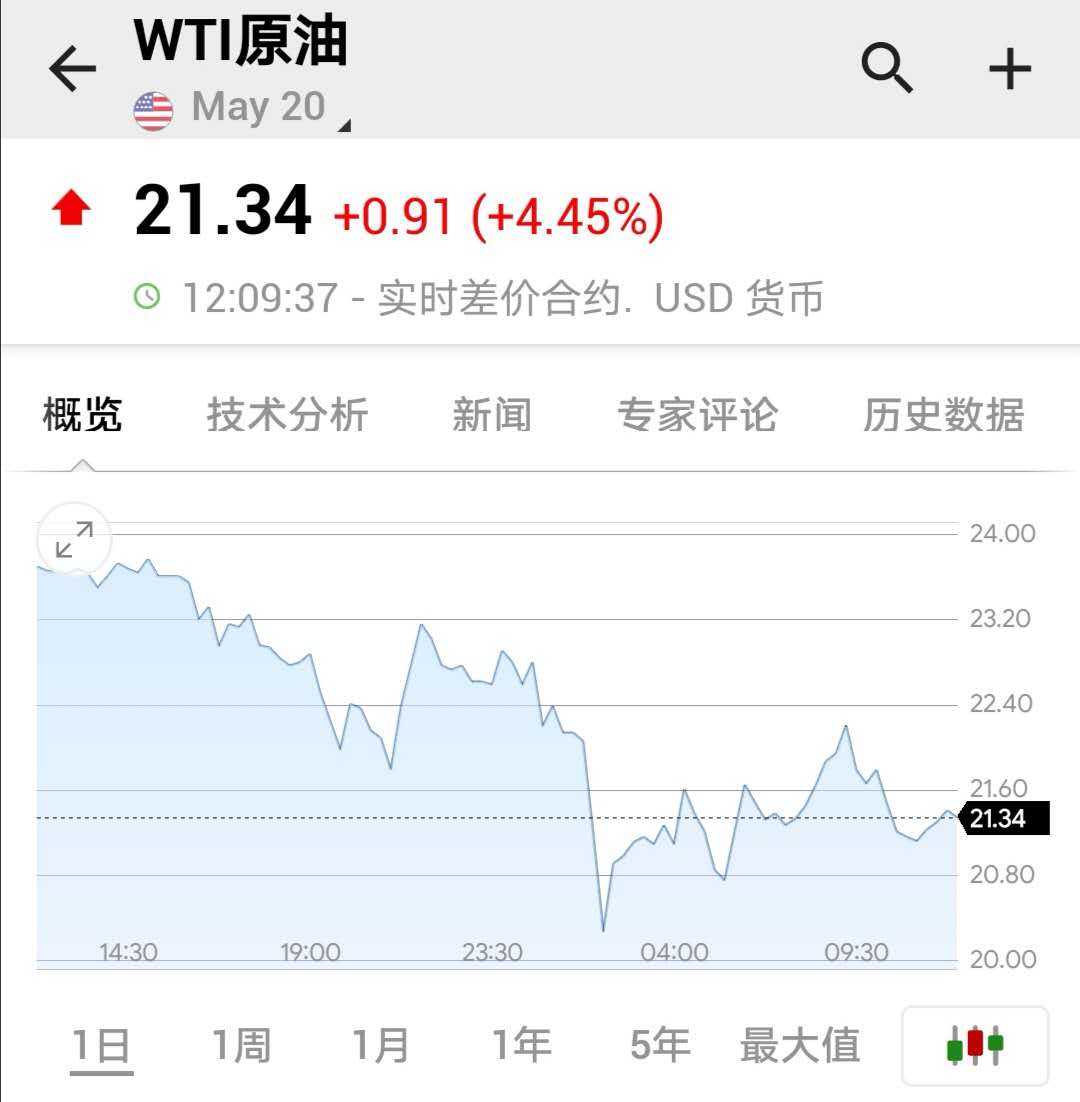 wti原油(wti原油期货行情新浪)