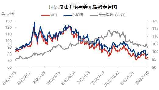 原油查看(怎么查原油现货价格的数据)