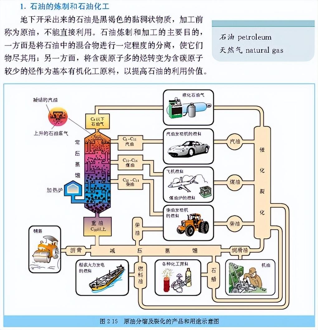 露天原油(我国有没有露天石油)