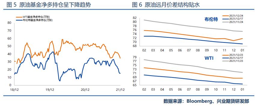 兴业原油(兴业 加油)