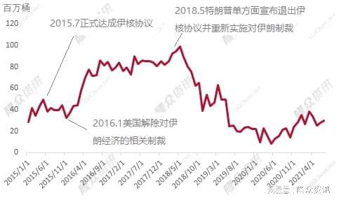 原油2015(原油2023年跌还是涨)