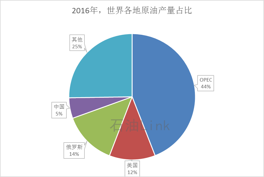 西亚原油(马来西亚原油)