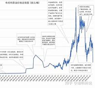 原油单据(原油做单口诀)