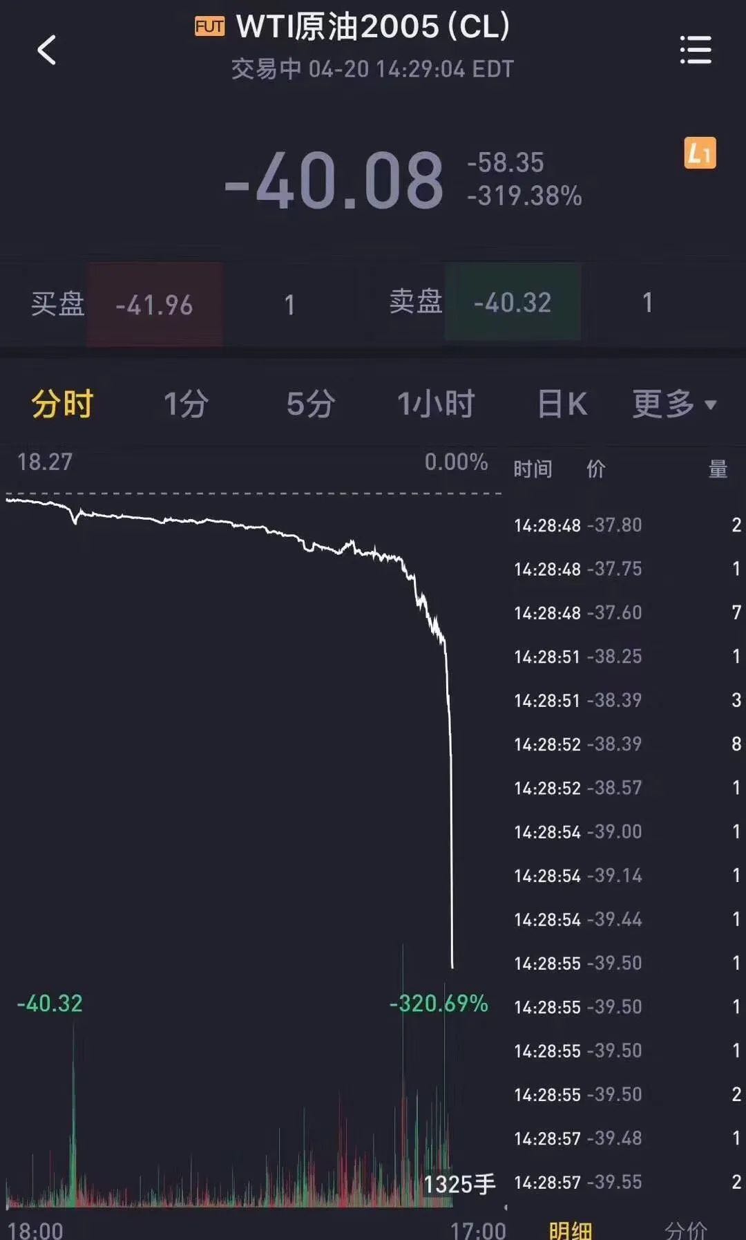 亏损原油(炒原油亏损)