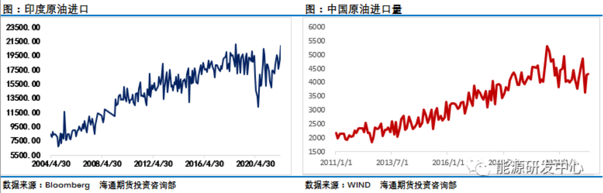 原油23(原油2309是什么意思啊)