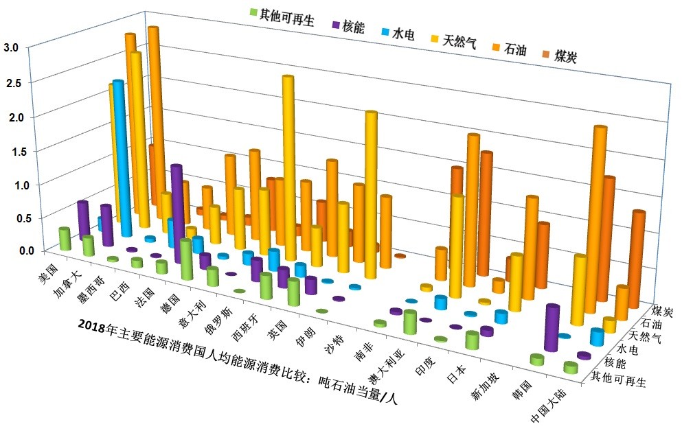 人均原油(原油平均成本价多少)