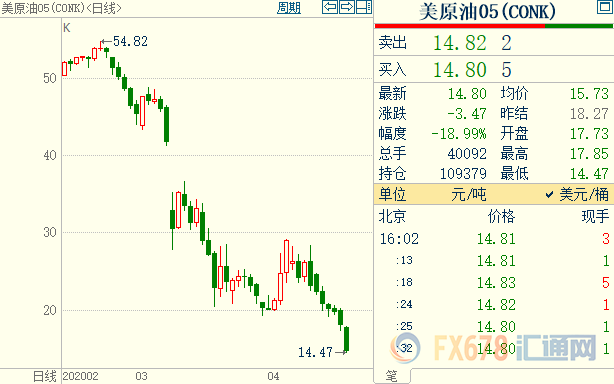 包含囤货原油的词条
