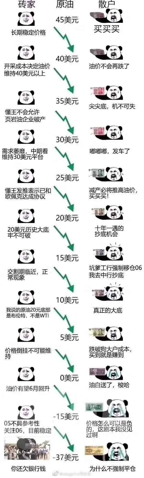 轧差原油(原油差价合约交易细则)