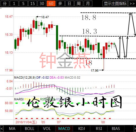 原油豪赌(原油 sina)