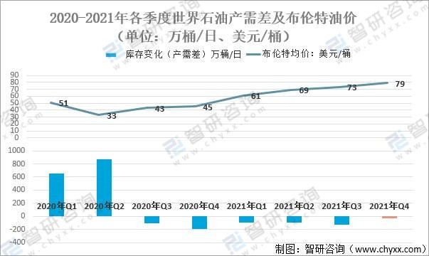 原油变动(原油变动一个点多少钱)