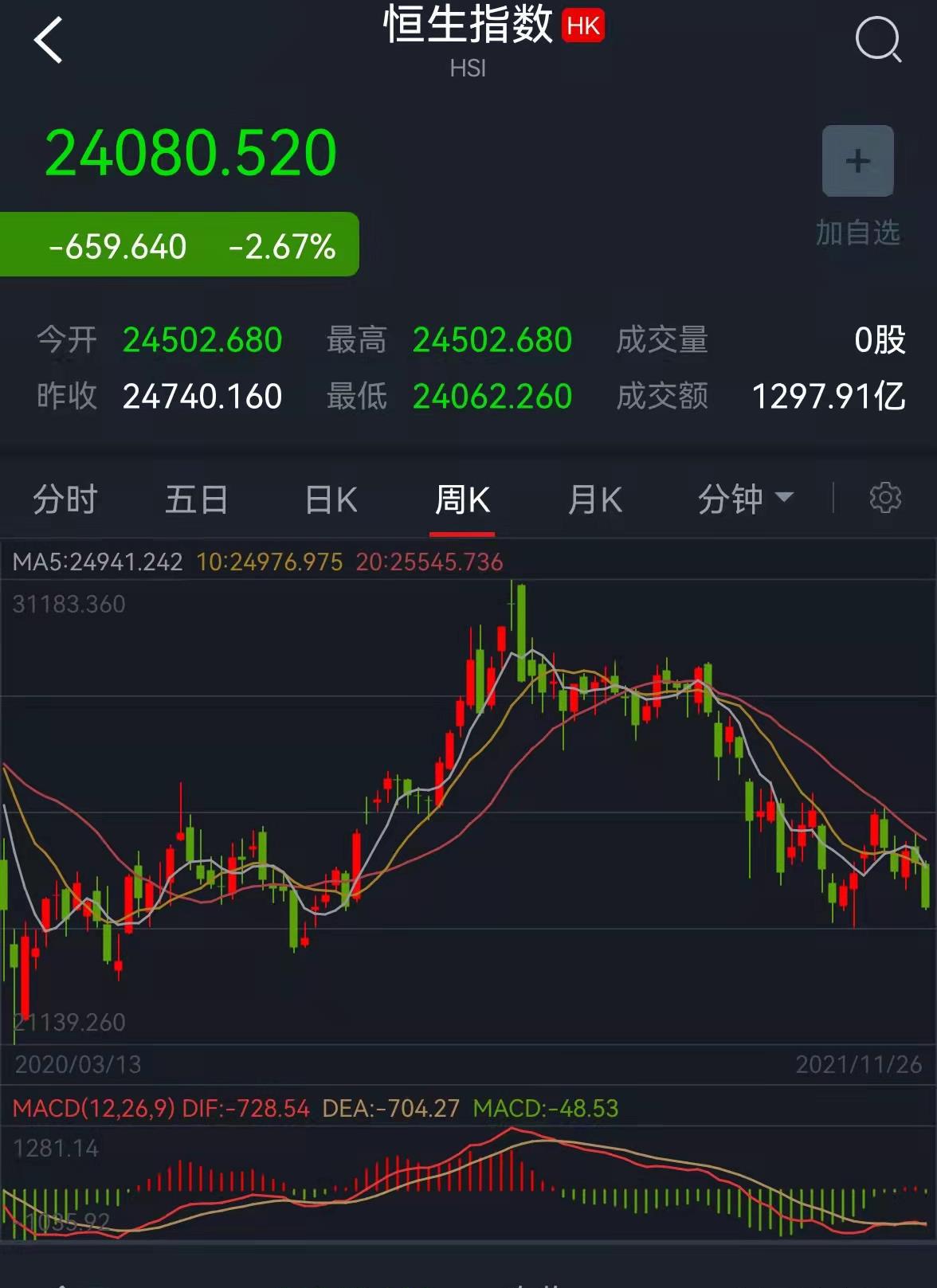 原油跳水(原油跳水,什么商品影响大)