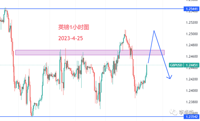 英镑原油(928英镑)