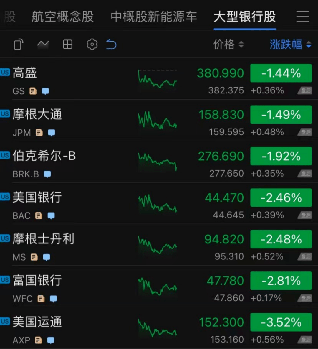 原油跌涨(原油价格跌了)