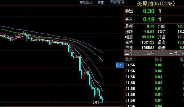 建仓原油的简单介绍