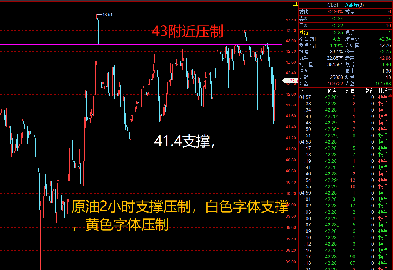 建仓原油的简单介绍
