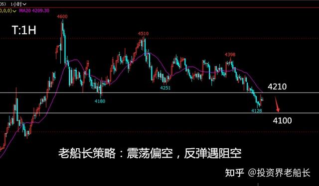 原油2103(原油2101一手多少钱)