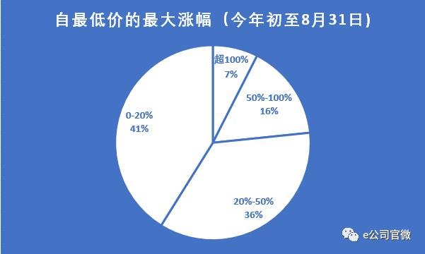 恒安原油(恒安泰油管有限公司)