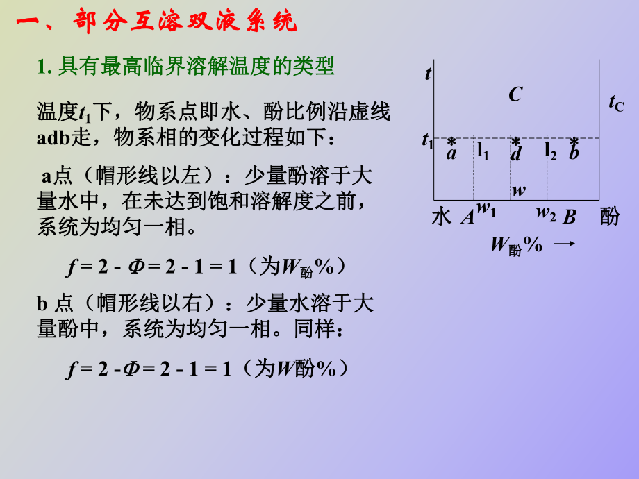 原油互溶(原油溶解系数)