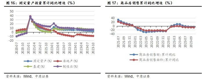 原油结转(原油转换成品油)