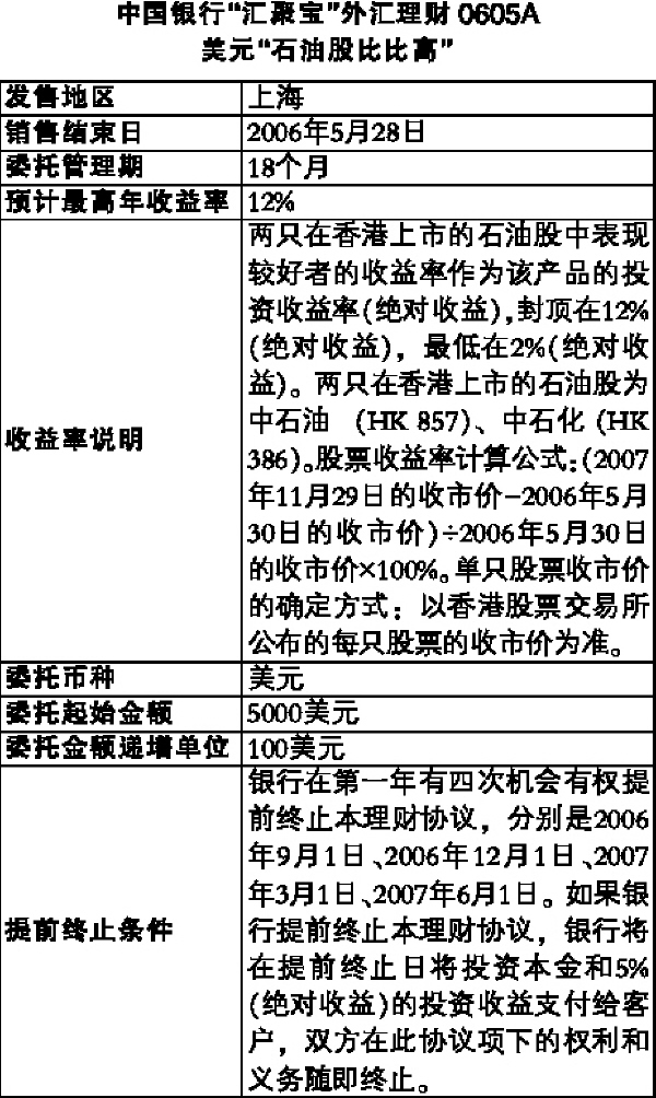 原油委托(原油委托采购)