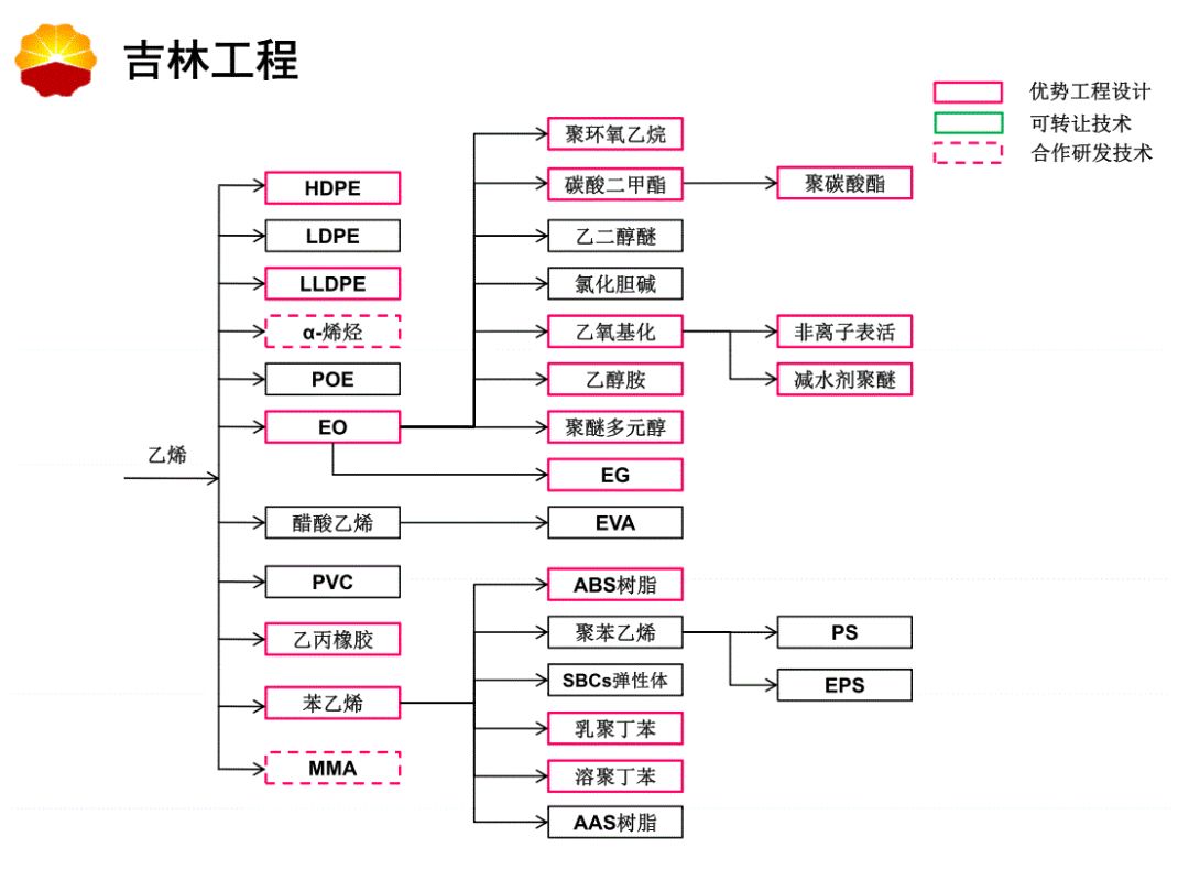 cpe原油(cpe源峰基金)
