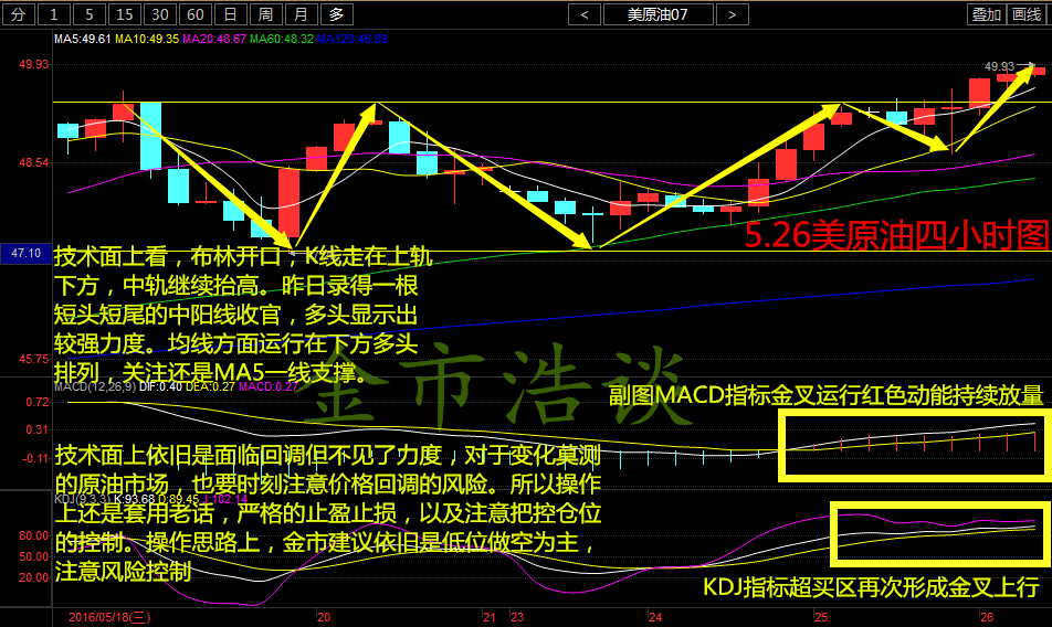 原油副业(原油赚佣金)